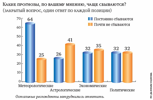график