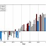 ВМО: 2015 год будет самым жарким за всю историю метеонаблюдений