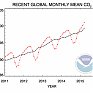 Концентрация CO2 в атмосфере преодолела символический порог