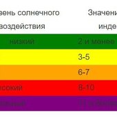 Высокий уровень ультрафиолетового излучения ожидается в Приморье на выходных