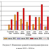 Специалисты оценили состояние акватории залива Петра Великого