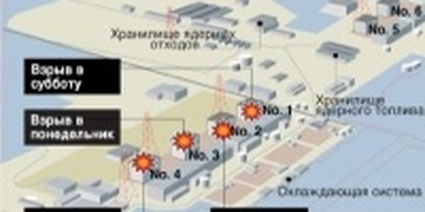 Пять мифов об аварии на АЭС 
