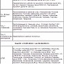 Сегодня большая часть Владивостока останется без горячей воды: График отключений